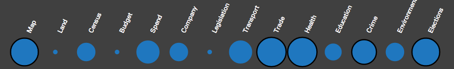 Key dataset availability in Australia