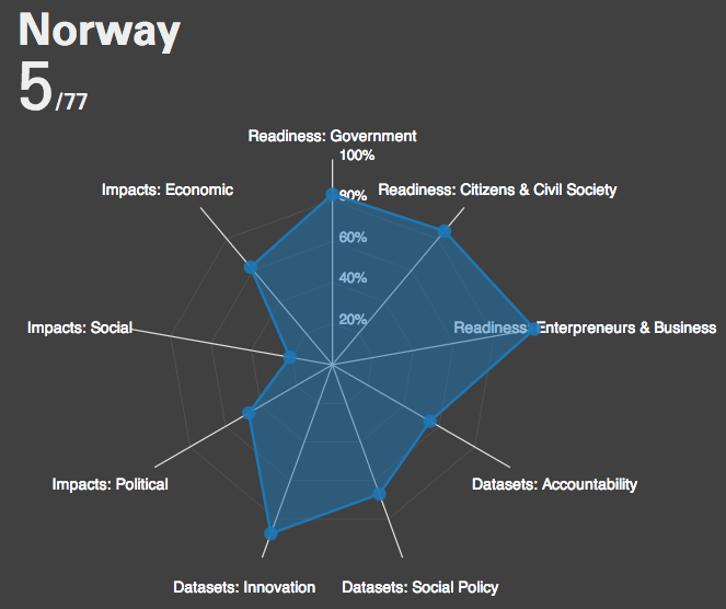 Barometer for Norway